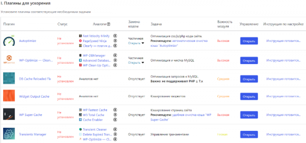 Плагин WP01 &ndash; оптимизация загрузки WordPress сайта
