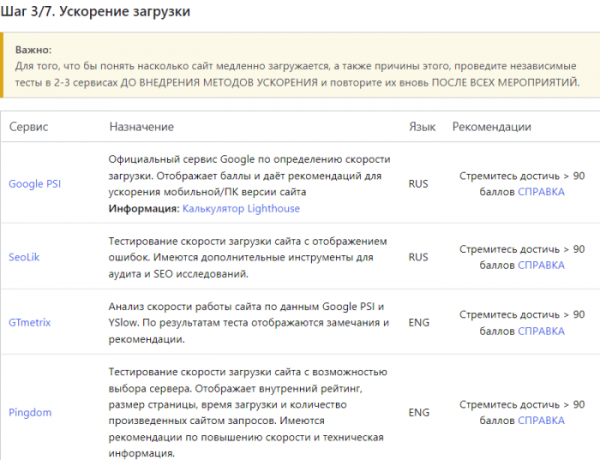 Плагин WP01 &ndash; оптимизация загрузки WordPress сайта