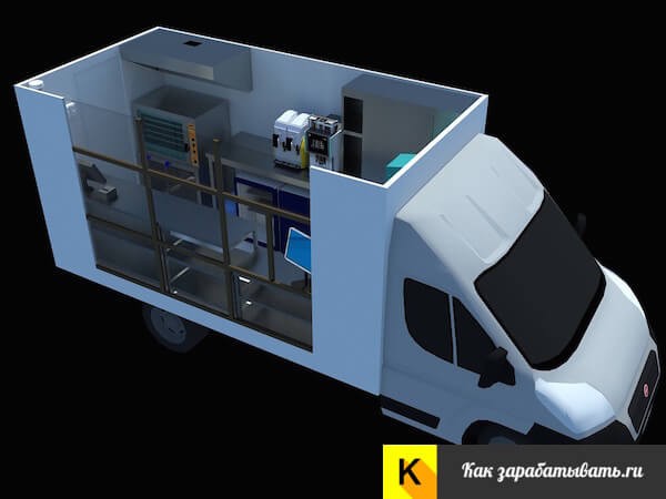 Бизнес-план фуд-трака с расчетами