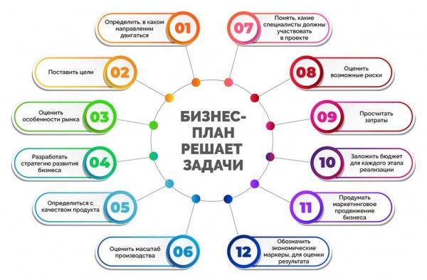 8 пунктов успешного бизнес плана для соц контракта 8 пунктов успешного бизнес плана для соц контракта