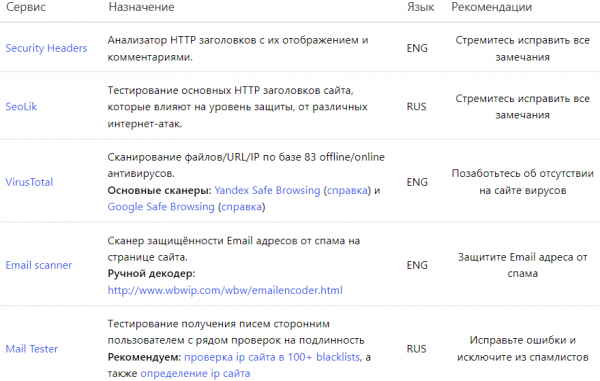 Плагин WP01 &ndash; оптимизация загрузки WordPress сайта