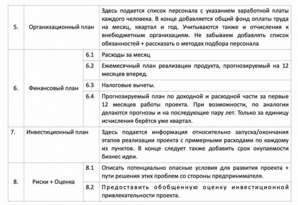 8 пунктов успешного бизнес плана для соц контракта 8 пунктов успешного бизнес плана для соц контракта