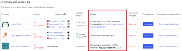 Плагин WP01 &ndash; оптимизация загрузки WordPress сайта