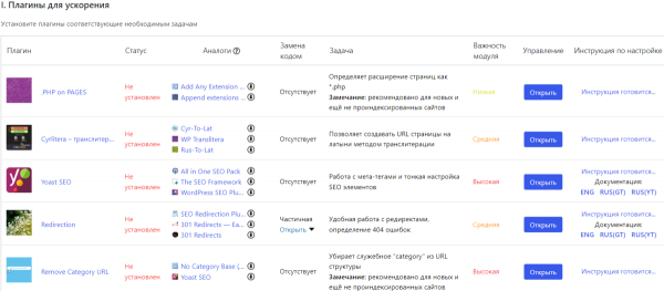 Плагин WP01 &ndash; оптимизация загрузки WordPress сайта