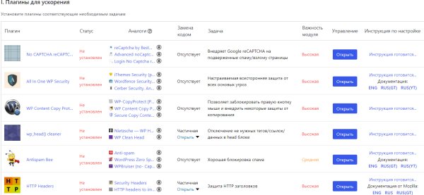 Плагин WP01 &ndash; оптимизация загрузки WordPress сайта