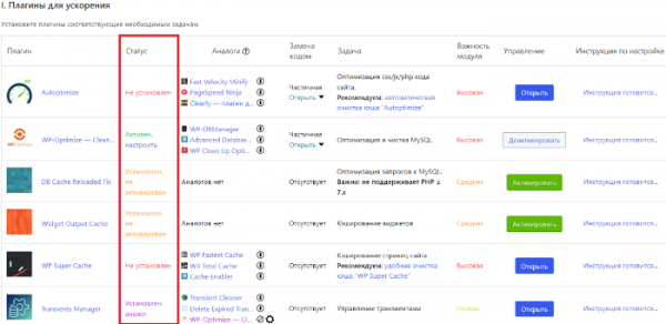 Плагин WP01 &ndash; оптимизация загрузки WordPress сайта