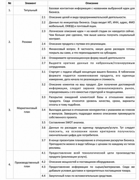 8 пунктов успешного бизнес плана для соц контракта 8 пунктов успешного бизнес плана для соц контракта